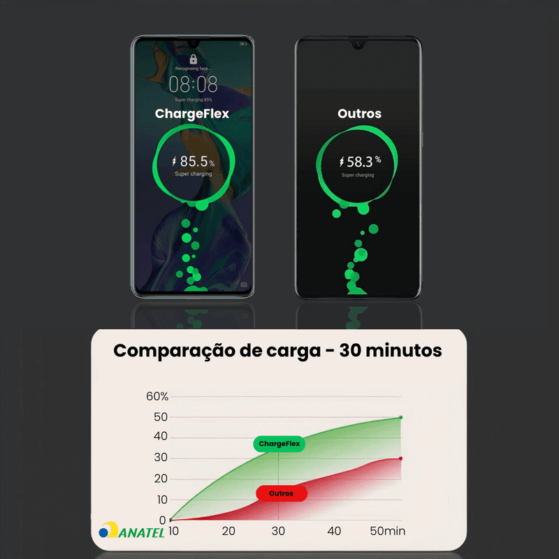 ChargeFlex™ - Carregador TURBO Retrátil 4 em 1 - Descontãoo.com